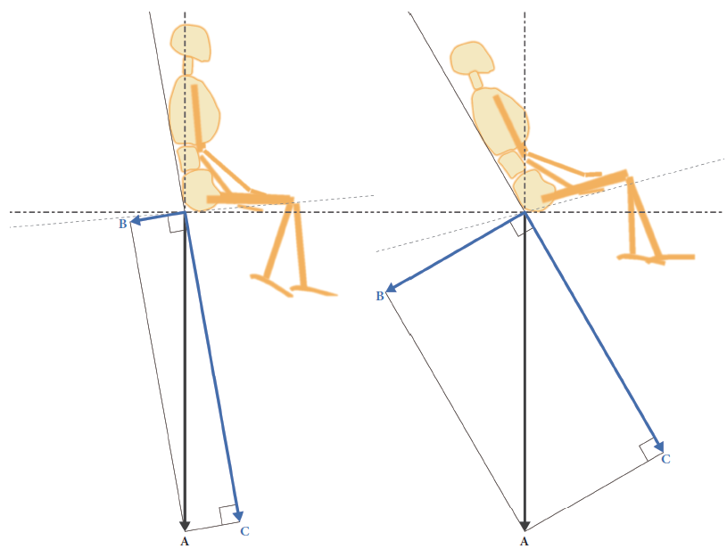设计椅子前，你会追溯“身体与椅子”的思辨吗？