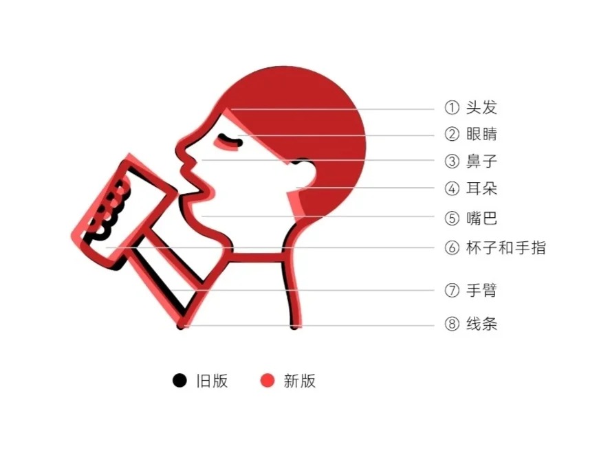 比小米还大冤种的品牌出现了，喜茶换新LOGO
